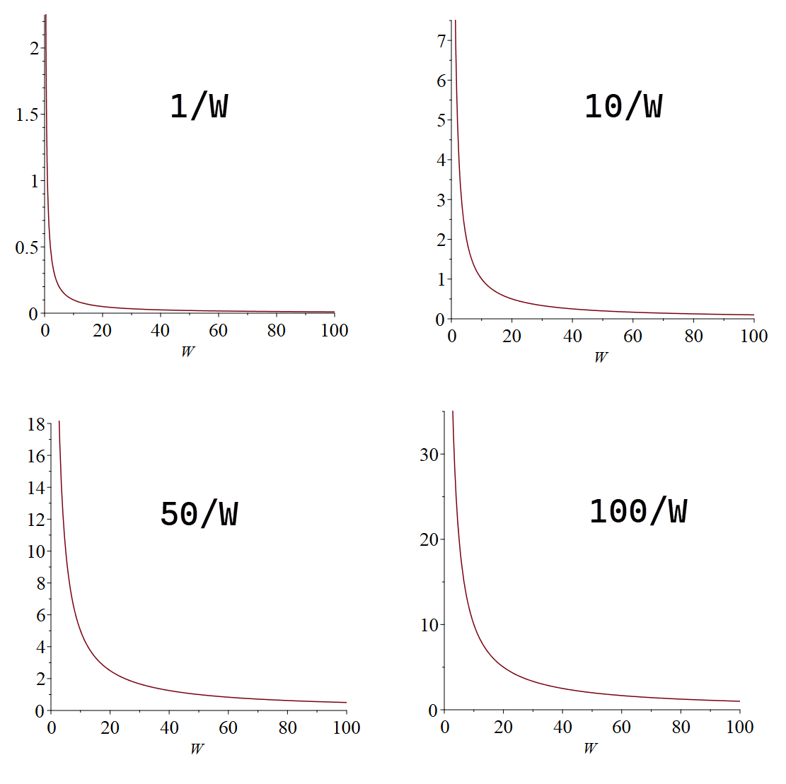 Utility Function Economics Equation